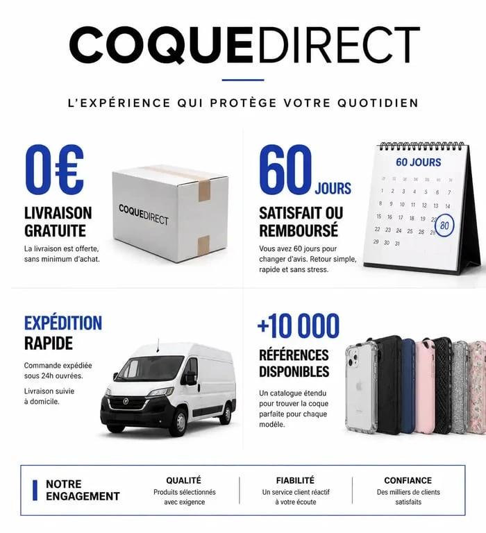 Résumé des avantages et avis sur CoqueDirect pour l'achat de coques de téléphone
